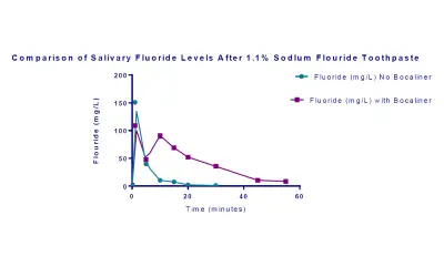 Bocaliner Can Help Keep Away Cavities